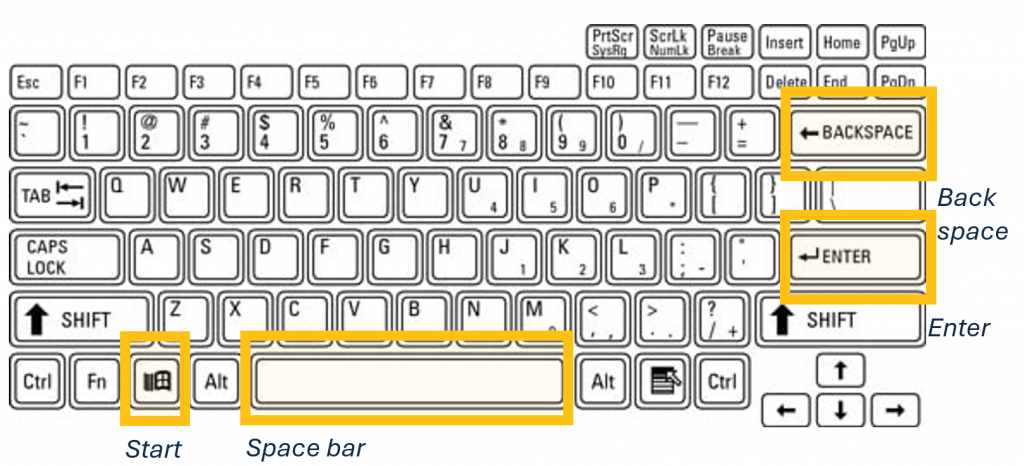Image of a keyboard for a computer or laptop. It shows the keys including the F keys, numbers and letters, with Backspace, Enter, windows key and space bar highlighted in yellow. 