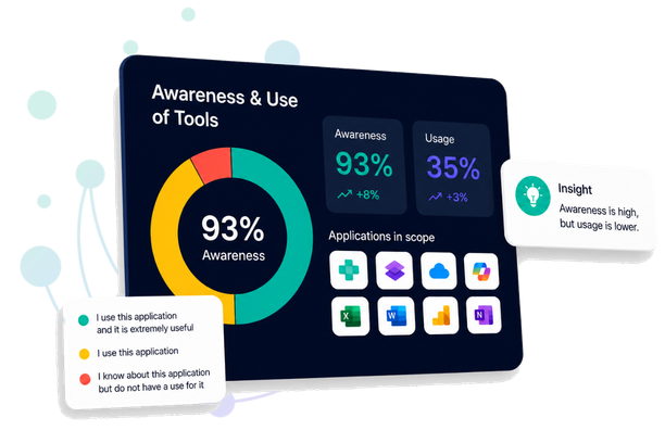 Iconography of the WeChange.AI Navigator tool - depicting awareness